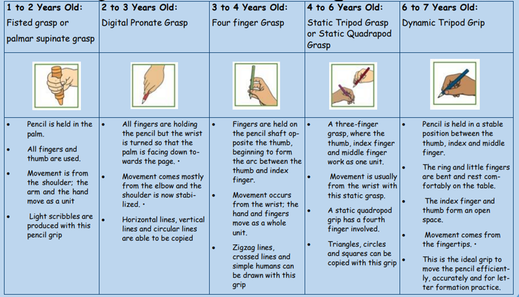 Early Years Chapelford Village Primary School